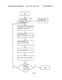 Offering Incentives under a Flat Rate Charging System diagram and image