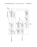 COMMUNICATION APPARATUS AND COMMUNICATION METHOD diagram and image