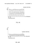 COMMUNICATION APPARATUS AND COMMUNICATION METHOD diagram and image