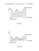 COMMUNICATION APPARATUS AND COMMUNICATION METHOD diagram and image