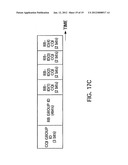 COMMUNICATION APPARATUS AND COMMUNICATION METHOD diagram and image