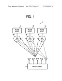 Wireless access system diagram and image