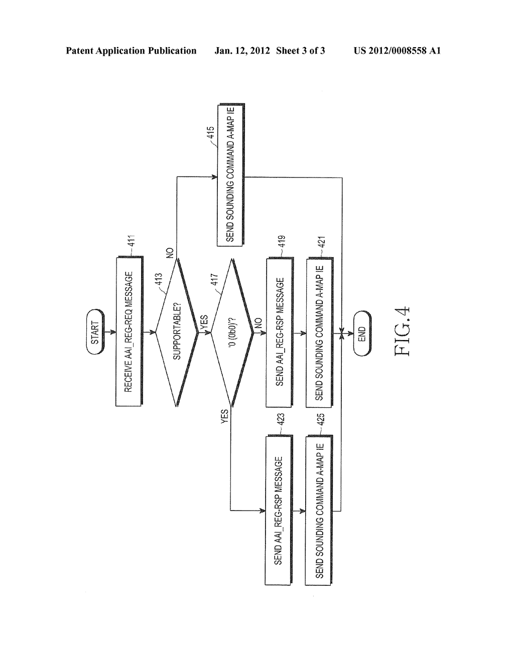 APPARATUS AND METHOD FOR OPERATING A SOUNDING ANTENNA SWITCHING SCHEME IN     A MOBILE COMMUNICATION SYSTEM - diagram, schematic, and image 04