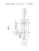 NON-COHERENT DETECTION METHOD OF THE NUMBER OF TRANSMIT ANTENNA PORTS FOR     OFDMA diagram and image