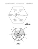 METHOD, SYSTEM AND COMPONENTS FOR FACILITATING WIRELESS COMMUNICATION IN A     SECTORED SERVICE AREA diagram and image