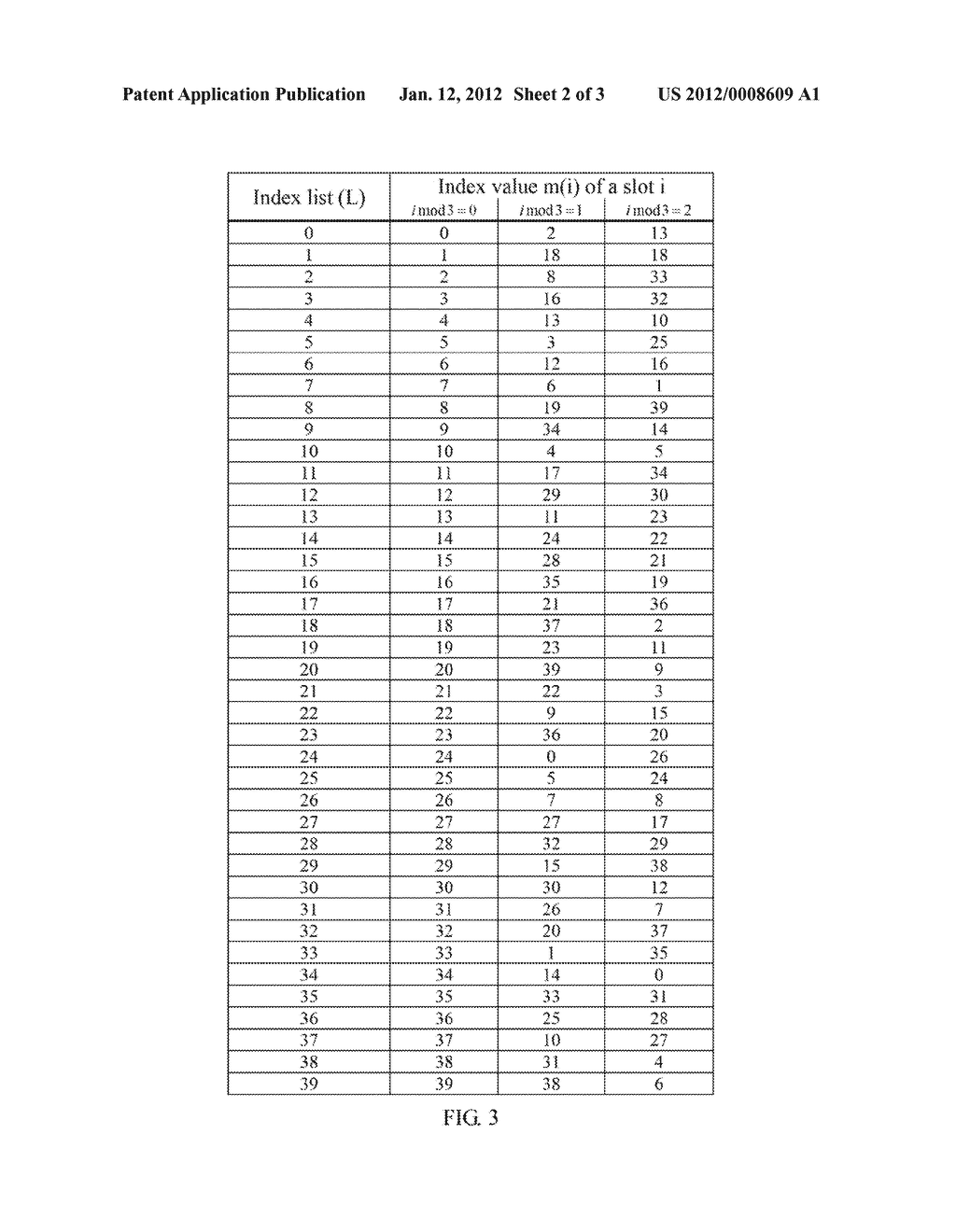 METHOD AND COMMUNICATION DEVICE FOR FEEDING BACK AND RECEIVING PRE-CODING     CONTROL INDICATION INFORMATION - diagram, schematic, and image 03