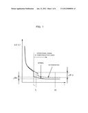 DEVICE FOR JUDGING STATE OF SEMICONDUCTOR LASER AND METHOD FOR JUDGING     STATE OF SEMICONDUCTOR LASER diagram and image