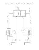 OFDM Synchronization and Signal Channel Estimation diagram and image