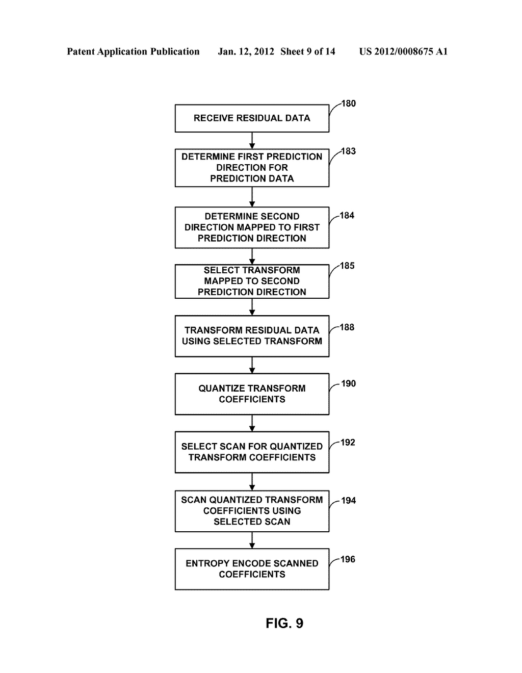 CODING SYNTAX ELEMENTS FOR ADAPTIVE SCANS OF TRANSFORM COEFFICIENTS FOR     VIDEO CODING - diagram, schematic, and image 10