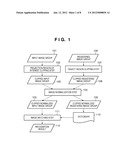 INFORMATION PROCESSING APPARATUS, CONTROL METHOD THEREFOR, AND     COMPUTER-READABLE STORAGE MEDIUM diagram and image