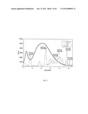 Method and System for Wholesomeness Inspection of Freshly Slaughtered     Chickens on a Processing Line diagram and image