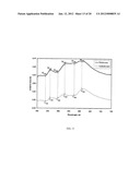 Method and System for Wholesomeness Inspection of Freshly Slaughtered     Chickens on a Processing Line diagram and image