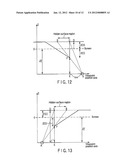 STEREOSCOPIC IMAGE GENERATION APPARATUS AND METHOD diagram and image