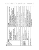 INFORMATION PROCESSING APPARATUS, INFORMATION PROCESSING METHOD, AND     PROGRAM diagram and image