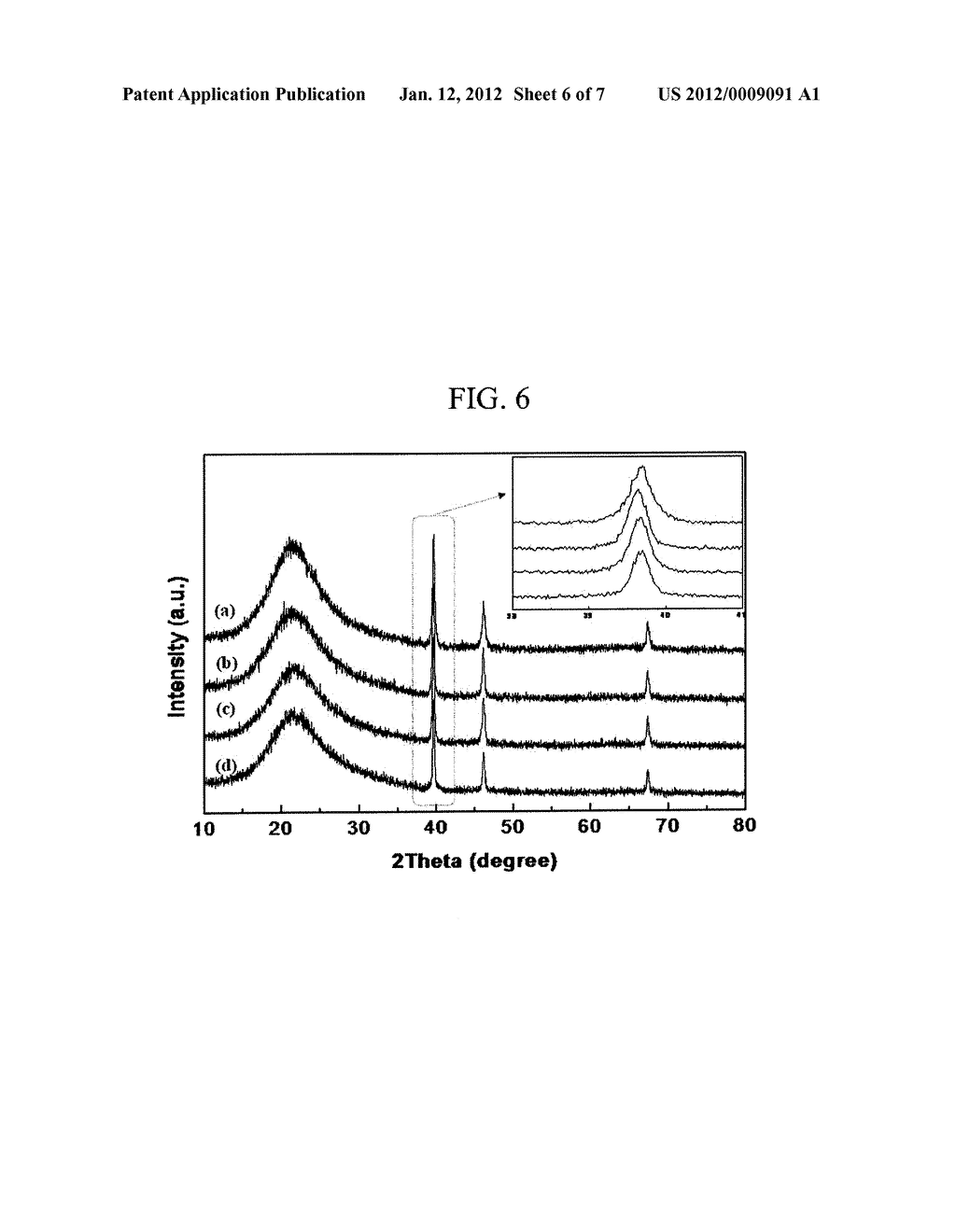 CATALYST FOR DIESEL PARTICLE FILTER, PREPARATION METHOD OF THE SAME, AND     SOOT REDUCTION DEVICE OF DIESEL ENGINE INCLUDING THE SAME - diagram, schematic, and image 07