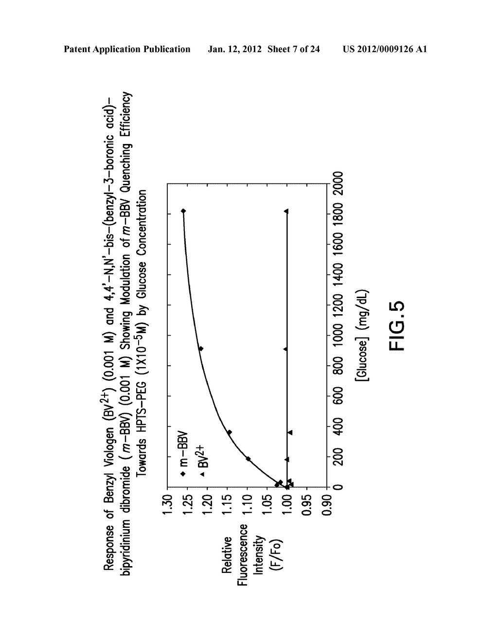 OPTICAL DETERMINATION OF GLUCOSE UTILIZING BORONIC ACID ADDUCTS - diagram, schematic, and image 08