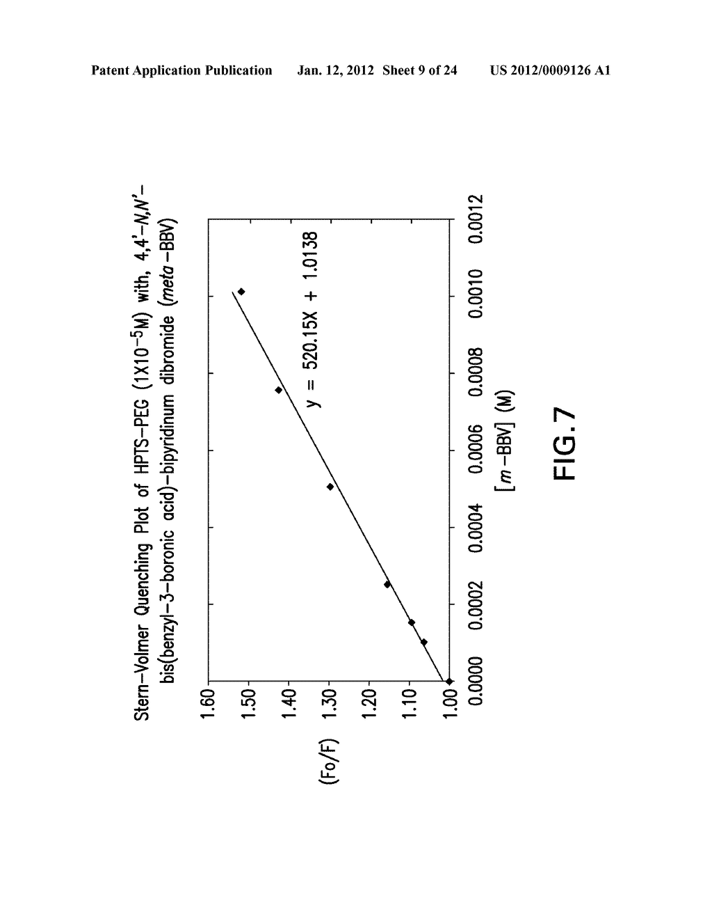 OPTICAL DETERMINATION OF GLUCOSE UTILIZING BORONIC ACID ADDUCTS - diagram, schematic, and image 10