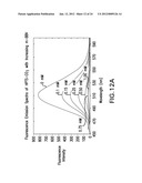 OPTICAL DETERMINATION OF GLUCOSE UTILIZING BORONIC ACID ADDUCTS diagram and image