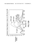 OPTICAL DETERMINATION OF GLUCOSE UTILIZING BORONIC ACID ADDUCTS diagram and image