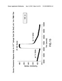 OPTICAL DETERMINATION OF GLUCOSE UTILIZING BORONIC ACID ADDUCTS diagram and image