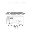 OPTICAL DETERMINATION OF GLUCOSE UTILIZING BORONIC ACID ADDUCTS diagram and image