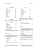 PRESERVATIVE SYSTEM AND COMPOSITION BASED ON GLYCINATE AND HYDROXYETHYL     SULFONATE SALT COMBINATION diagram and image