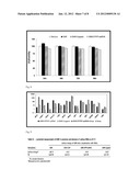 Viral Therapy and Prophylaxis Using Nanotechnology Delivery Techniques diagram and image