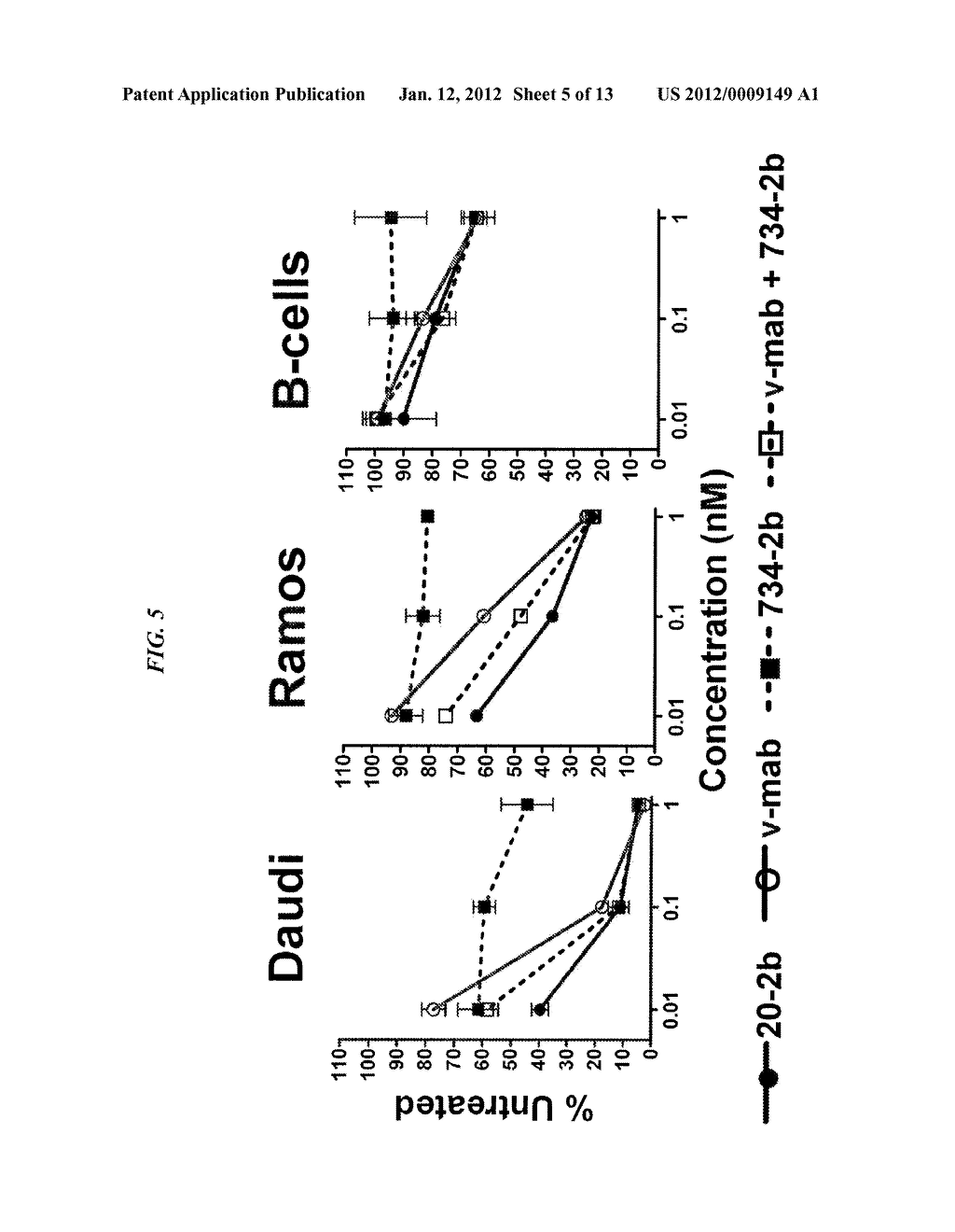 Tetrameric Cytokines with Improved Biological Activity - diagram, schematic, and image 06