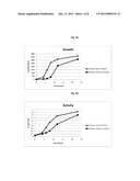 Increasing Probiotic Growth Rate and Activity Using Prebiotic Composition diagram and image