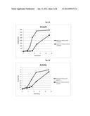 Increasing Probiotic Growth Rate and Activity Using Prebiotic Composition diagram and image