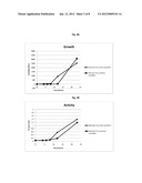 Increasing Probiotic Growth Rate and Activity Using Prebiotic Composition diagram and image