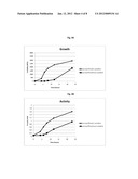 Increasing Probiotic Growth Rate and Activity Using Prebiotic Composition diagram and image