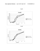 Increasing Probiotic Growth Rate and Activity Using Prebiotic Composition diagram and image