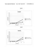 Increasing Probiotic Growth Rate and Activity Using Prebiotic Composition diagram and image