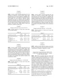 Increasing Probiotic Growth Rate and Activity Using Prebiotic Composition diagram and image