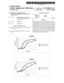 Prebiotic Composition for Increasing Probiotic Growth Rate and Activity diagram and image