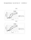 Prebiotic Composition for Increasing Probiotic Growth Rate and Activity diagram and image