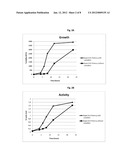 Prebiotic Composition for Increasing Probiotic Growth Rate and Activity diagram and image