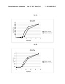 Prebiotic Composition for Increasing Probiotic Growth Rate and Activity diagram and image