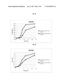 Prebiotic Composition for Increasing Probiotic Growth Rate and Activity diagram and image