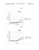 Prebiotic Composition for Increasing Probiotic Growth Rate and Activity diagram and image