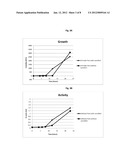 Increasing Probiotic Growth Rate and Activity Using Prebiotic Composition diagram and image