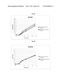 Increasing Probiotic Growth Rate and Activity Using Prebiotic Composition diagram and image