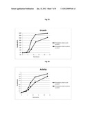 Increasing Probiotic Growth Rate and Activity Using Prebiotic Composition diagram and image