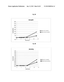 Increasing Probiotic Growth Rate and Activity Using Prebiotic Composition diagram and image