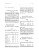 Increasing Probiotic Growth Rate and Activity Using Prebiotic Composition diagram and image