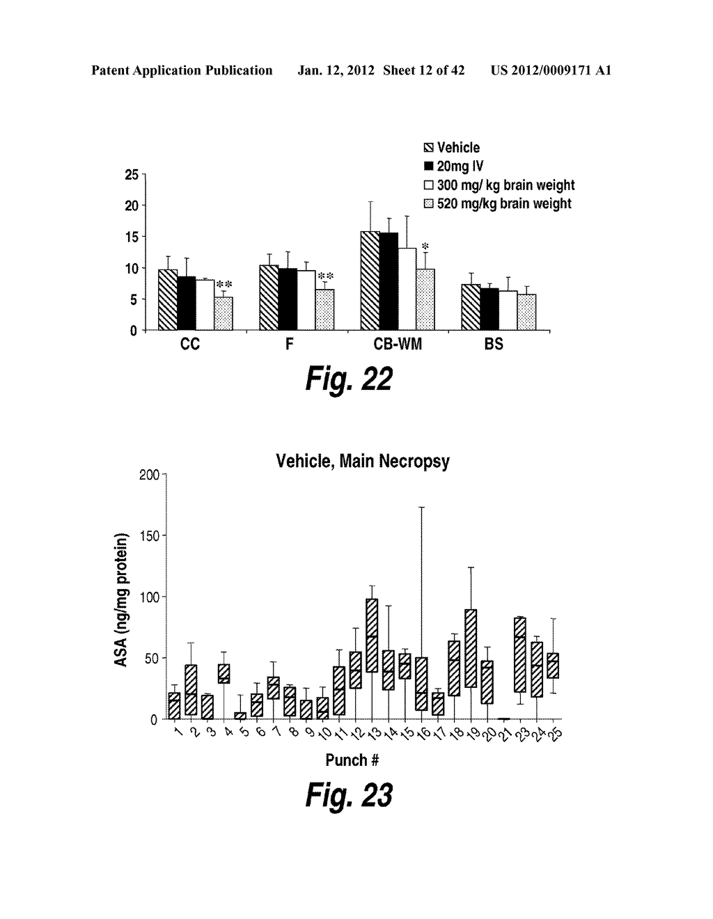 METHODS AND COMPOSITIONS FOR CNS DELIVERY OF ARYLSULFATASE A - diagram, schematic, and image 13