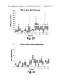 METHODS AND COMPOSITIONS FOR CNS DELIVERY OF ARYLSULFATASE A diagram and image