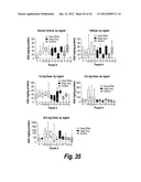 METHODS AND COMPOSITIONS FOR CNS DELIVERY OF ARYLSULFATASE A diagram and image