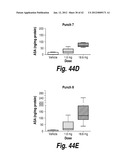 METHODS AND COMPOSITIONS FOR CNS DELIVERY OF ARYLSULFATASE A diagram and image